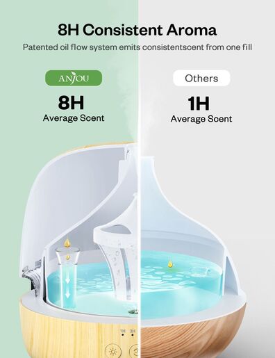 Anjou ultrazvučni ovlaživač/aroma difuzor svijetlo smeđe boje, kapacitet 300 ml AJ-PCN082 + 8 ulja