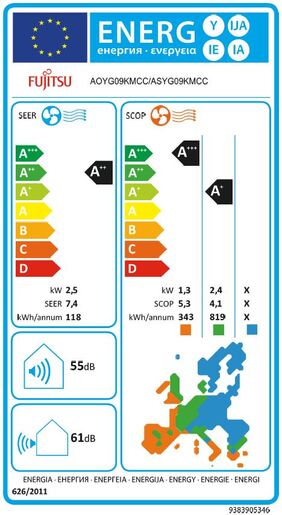 Fujitsu klima uređaj Super Eco Inverter - 2.5 kW ASYG09KMCE/AOYG09KMCC