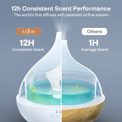 Anjou ultrazvučni ovlaživač/aroma difuzor bijele boje, kapacitet 500 ml AJ-AD012 W