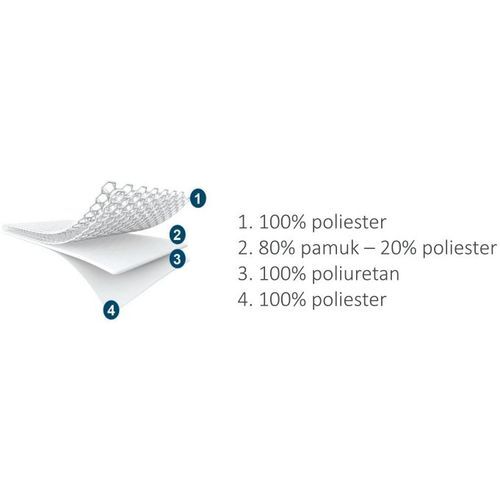 AeroSleep SafeSleep set - madrac + zaštita za madrac EVOLUTION 70 x 140 cm