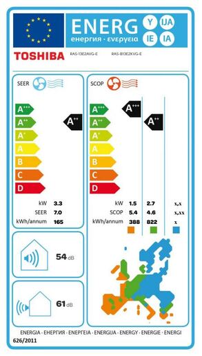 Toshiba klima Shorai Edge RAS-B07J2KVSG-E/RAS-07J2AVSG-E  2.0 kW