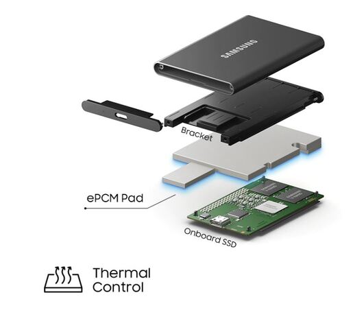 Vanjski SSD Samsung Portable T7 1TB Titan Gray, MU-PC1T0T/WW