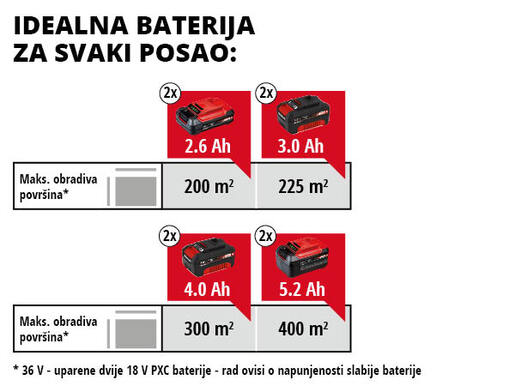 EINHELL akumulatorski prozračivač trave GE-SC 35/1 Li - Solo Power X-Change, bez baterije i punjača (350 mm, 16 noževa) RA