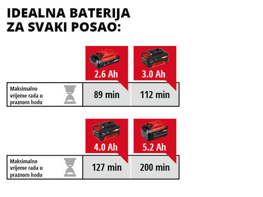 EINHELL akumulatorska polirka CE-CB 18/254 Li - Solo Power X-Change (18 V, 2500 o/min^-1, 254 mm) RA