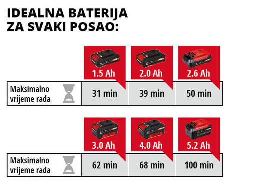 Einhell akumulatorski puhač TE-CB 18/180 Li - SOLO