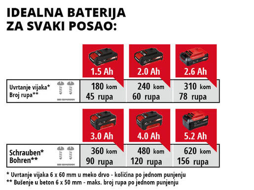 Einhell akumulatorska čekić - bušilica TE-HD 18 Li - SOLO