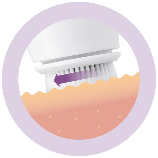 Medisana četka za čišćenje lica FB885