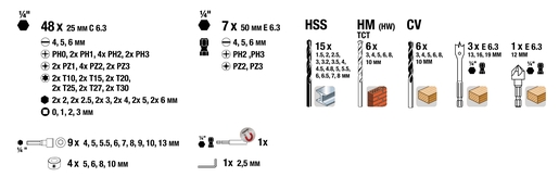 KWB set svrdla i bitova Standard, 101/1