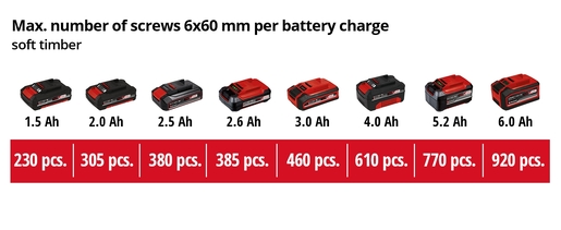 EINHELL set aku bušilice i brusilice, TE-TK 18/2 Li Kit (CD+AG)