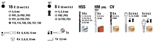 KWB set svrdla i bitova Standard, 62/1