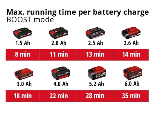 EINHELL akumulatorski štapni usisavač TE-SV 18 Li-Solo