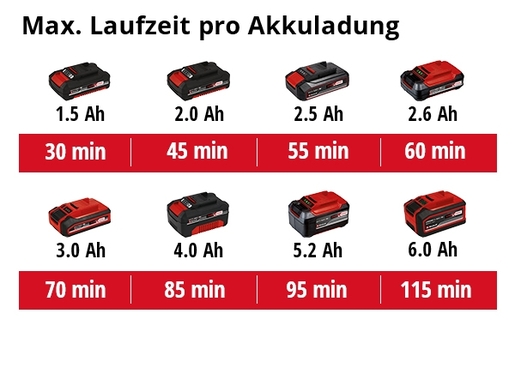 EINHELL akumulatorski trimer za travu GE-CT 18/28 Li-Solo