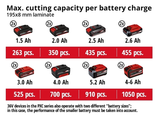 EINHELL akumulatorska potezna preklopna pila TE-SM 36/210 Li-Solo