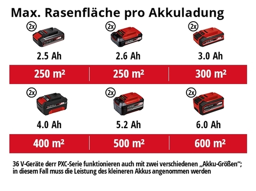 EINHELL akumulatorska kosilica GE-CM 36/34-1 Li - Solo