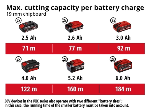 EINHELL akumulatorska stolna kružna pila TE-TS 36/210 Li-Solo