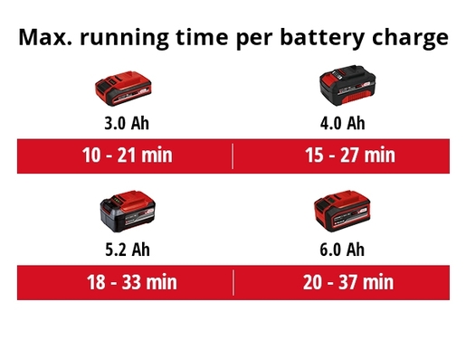 EINHELL akumulatorski puhač lišća GP-LB 18/200 Li E-Solo