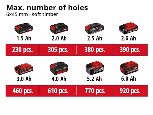 EINHELL akumulatorska udarna bušilica u setu TE-CD 18/40 Li-i +64 (2x2,0 Ah)