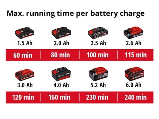 EINHELL akumulatorska škare za živicu u setu GE-CH 1855/1 Li Kit (1x2.5 Ah)