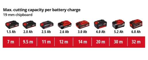EINHELL akumulatorska ubodna pila u setu TC-JS 18 Li Kit (1x2.5 Ah)