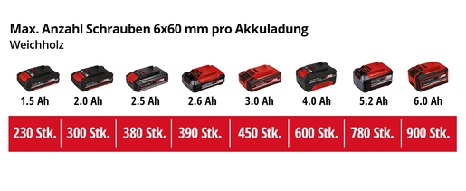 EINHELL akumulatorska bušilica TE-CD 18/40 Li BL-Solo