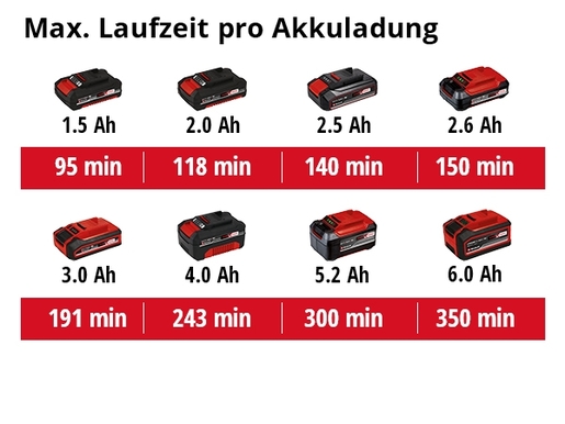 EINHELL akumulatorski reflektor TE-CL 18/1800 Li AC-Solo