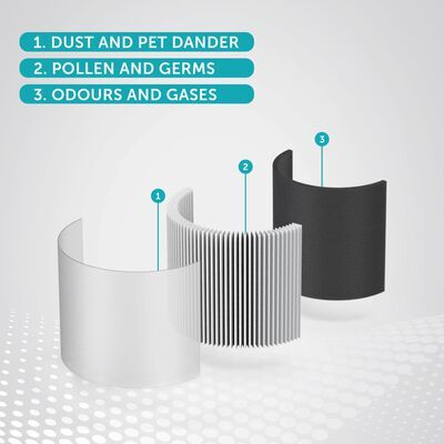BREVILLE 360° 3-1 True HEPA Filter