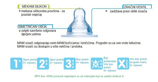 MAM sisač veličina 3 2/1