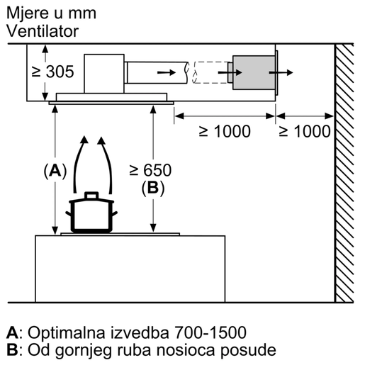 Bosch komplet za recirkulaciju zraka DIZ1JC5C6