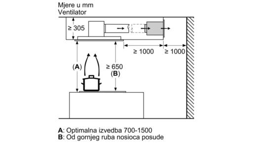 Bosch komplet za recirkulaciju zraka DIZ0JC2D0
