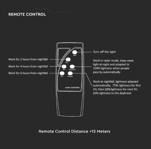 V-TAC LED solarna vrtna lampa - 10W 6500K sa senzorom i daljinskim upravljačem IP65