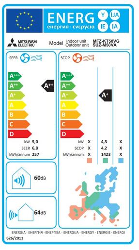 Mitsubishi Electric parapetne jedinice MFZ-KT50VG/SUZ-M50VA