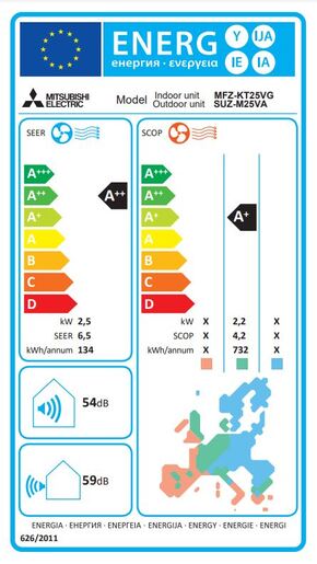 Mitsubishi Electric parapetne jedinice MFZ-KT25VG/SUZ-M25VA