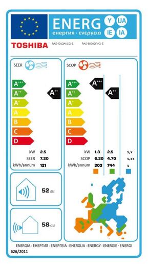 Toshiba parapetne jedinice RAS-B10J2FVG-E/RAS-10J2AVSG-E 	2.5 kW