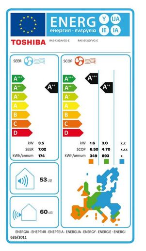 Toshiba parapetne jedinice RAS-B13J2FVG-E/RAS-13J2AVSG-E 3.5 kW