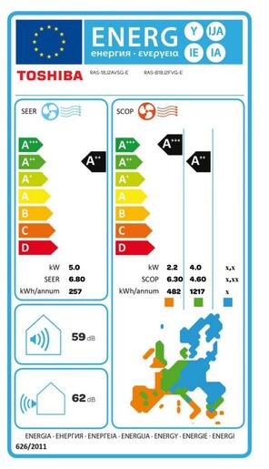 Toshiba parapetne jedinice RAS-B18J2FVG-E/RAS-18J2AVSG-E 5 kW