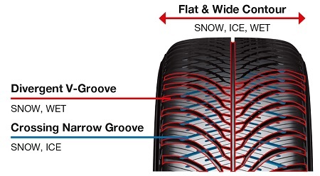 Yokohama 185/60R15 88H BluEarth-4S AW21, Pot: D, Pri: C, Buka: 70 dB