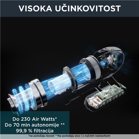 Rowenta štapni usisavač RH99G1WO