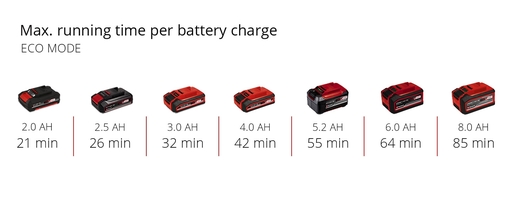 EINHELL akumulatorska potopna pumpa za nečistu vodu GE-DP 18/25 LL Li, SOLO ALAT