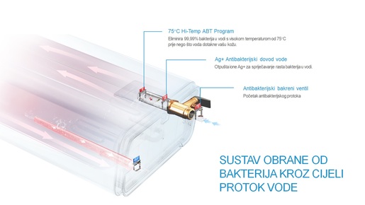 Midea bojler D50-20ED6