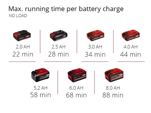 EINHELL akumulatorski hibridni kompresor PRESSITO 18/25 Hybrid - SAMO ALAT