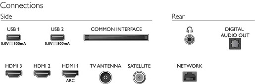 PHILIPS LED TV 32PFS6908/12