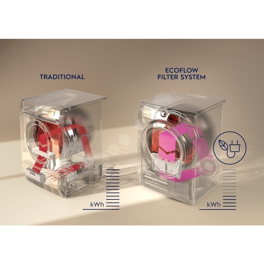 Electrolux sušilica rublja EW7H578S