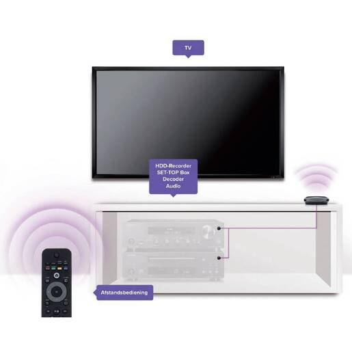 MARMITEK Invisible Control Black 4 infracrveni ekstender, emiter (ljepljive) LED diode, 4 uređaja