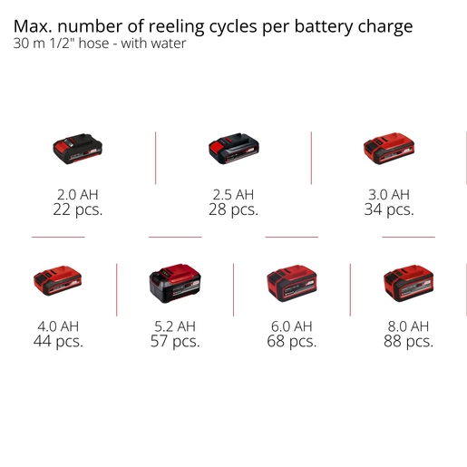 EINHELL akumulatorski zidni nosač za vrtno crijevo GE-HR 18/30 WH Li Solo
