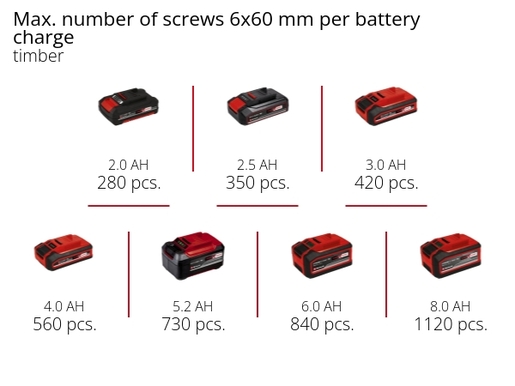 EINHELL akumulatorska bušilica TP-CD 18/80 Li BL-Solo