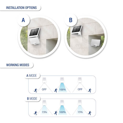 COMMEL LED solarni reflektor sa senzorom 11W, 4000K, 1500lm, IP54, bijeli