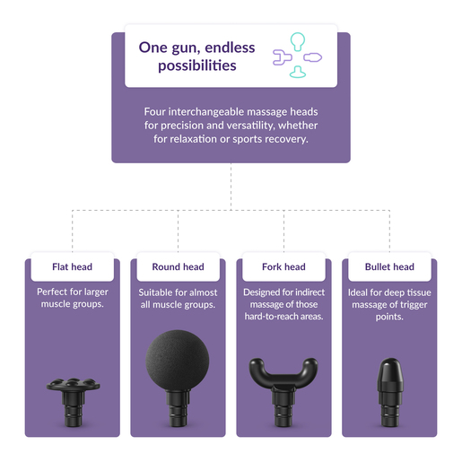 TRUELIFE pištolj za masažu RelaxGun G3