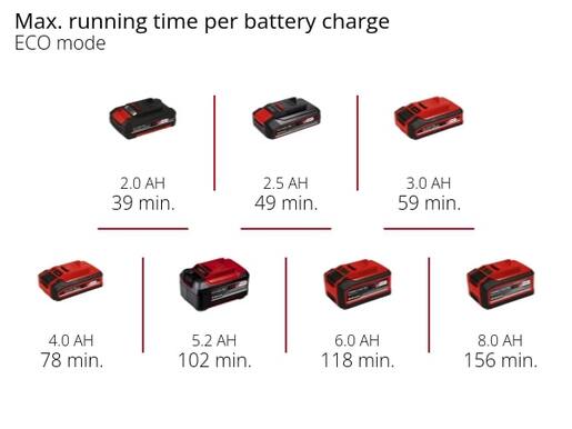 EINHELL akumulatorske škare za živicu GP-CH 18/61 Li BL - SOLO ALAT