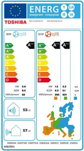 Toshiba klima uređaj Shorai Edge White RAS-B07G3KVSG-E/RAS-07J2AVSG-E1 2.0 kW