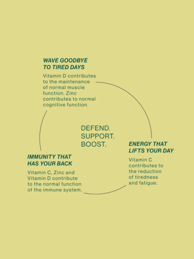 EQUA, Immunity Hero, ananas i limun,  20/1